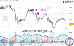 GOLD - USD - 1 Std.