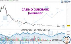 CASINO GUICHARD - Journalier