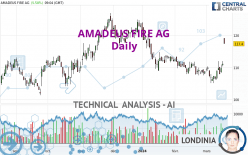 AMADEUS FIRE AG - Daily