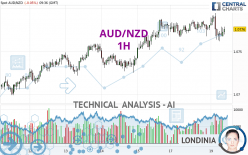 AUD/NZD - 1 Std.