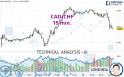 CAD/CHF - 15 min.