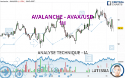 AVALANCHE - AVAX/USD - 1H