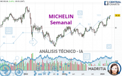 MICHELIN - Hebdomadaire