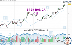 BPER BANCA - 1H