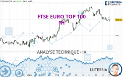 FTSE EURO TOP 100 - 1H