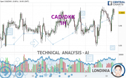 CAD/DKK - 1H