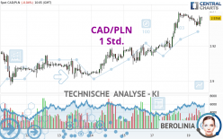 CAD/PLN - 1 Std.