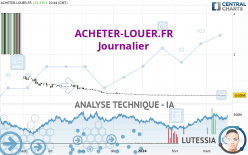 ACHETER-LOUER.FR - Giornaliero