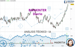 BANKINTER - Giornaliero