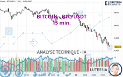 BITCOIN - BTC/USDT - 15 min.