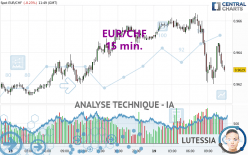 EUR/CHF - 15 min.