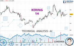 KERING - 1 uur