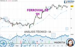 FERROVIAL SE - 1 Std.