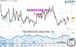 RANDSTAD NV - 1 Std.