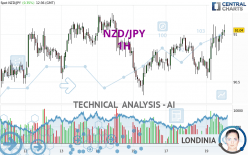 NZD/JPY - 1 Std.