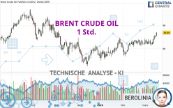 BRENT CRUDE OIL - 1H