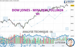 DOW JONES - MINI DJ30 FULL0624 - 1H