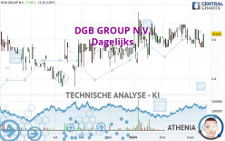 DGB GROUP N.V. - Dagelijks