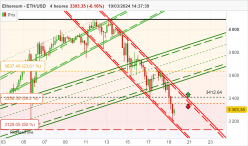 ETHEREUM - ETH/USD - 4H