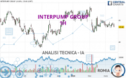 INTERPUMP GROUP - 1H