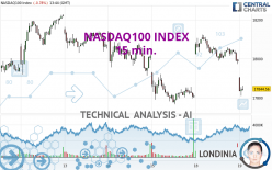 NASDAQ100 INDEX - 15 min.