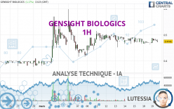 GENSIGHT BIOLOGICS - 1 Std.