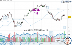 ENEL - 1 Std.