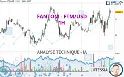 FANTOM - FTM/USD - 1H