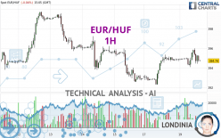 EUR/HUF - 1H