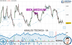 IBEX MEDIUM - 1 uur