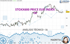 STOXX600 PRICE EUR INDEX - 1 uur