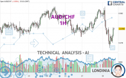 AUD/CHF - 1 Std.