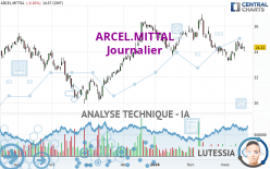 ARCEL.MITTAL - Journalier