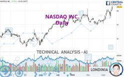 NASDAQ INC. - Daily