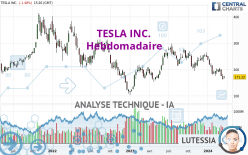 TESLA INC. - Weekly