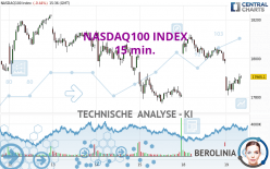 NASDAQ100 INDEX - 15 min.