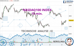 NASDAQ100 INDEX - 15 min.