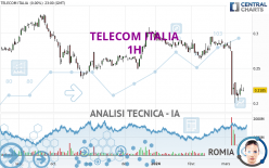 TELECOM ITALIA - 1H