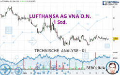 LUFTHANSA AG VNA O.N. - 1 Std.