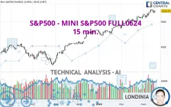 S&P500 - MINI S&P500 FULL0624 - 15 min.