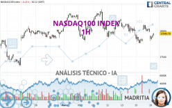 NASDAQ100 INDEX - 1H