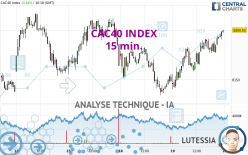 CAC40 INDEX - 15 min.