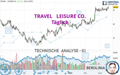 TRAVEL   LEISURE CO. - Täglich