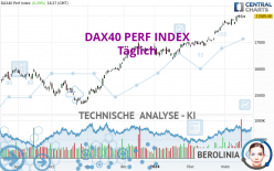 DAX40 PERF INDEX - Täglich