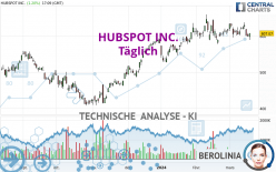 HUBSPOT INC. - Täglich