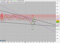 GOLD - USD - 1H