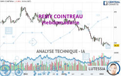 REMY COINTREAU - Hebdomadaire