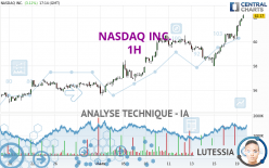 NASDAQ INC. - 1H