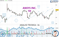 ANSYS INC. - 1H