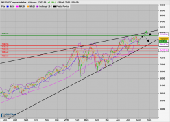 NASDAQ COMPOSITE INDEX - 4 Std.